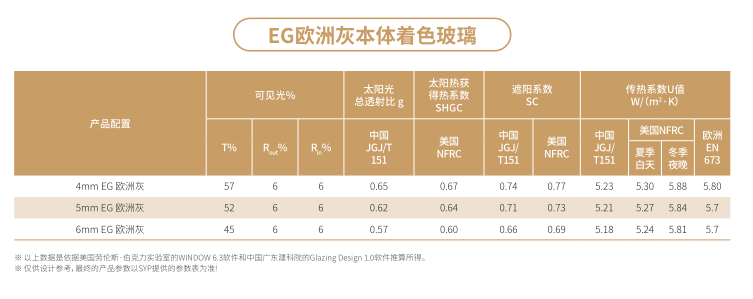 歐洲灰參數(shù).png 歐洲灰參數(shù).png